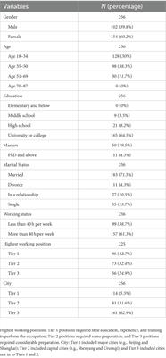 The role of emotional quotients and adversity quotients in career success